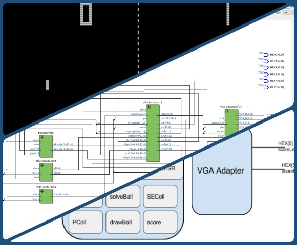Atari 1972 Pong Recreation FPGA
