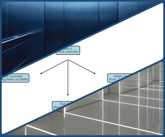 SmartCore SafeLift